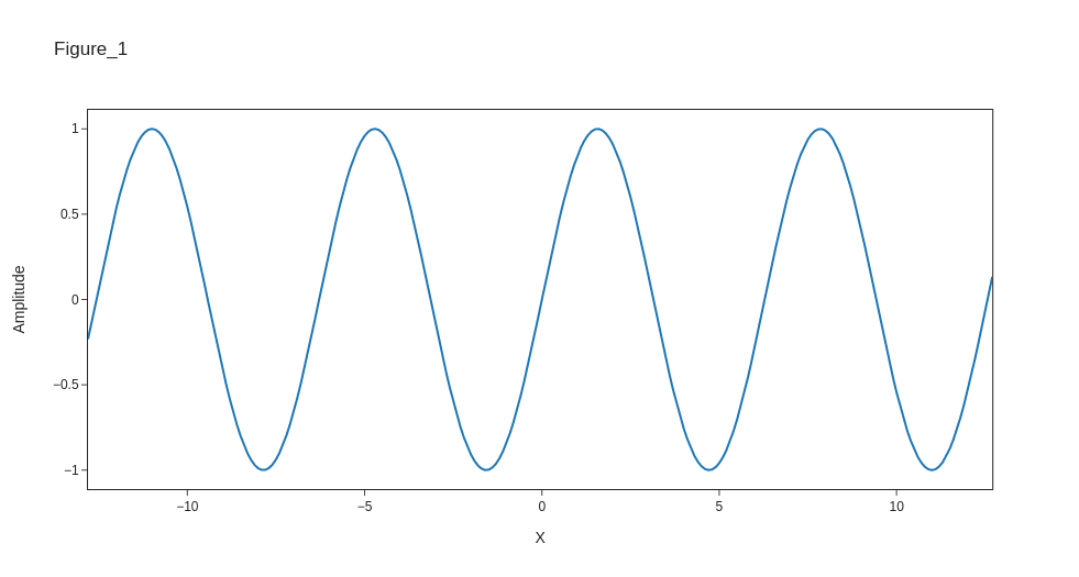 sine plot